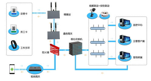 化工廠(chǎng)人員定位系統(tǒng)與二道門(mén)綜合管理解決方案 新導(dǎo)智能信息系統(tǒng)集成服務(wù)