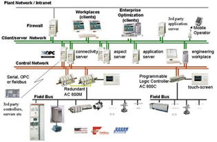 ABB Industrial IT系統(tǒng) 工業(yè)自動(dòng)化領(lǐng)域的信息系統(tǒng)集成服務(wù)專(zhuān)家