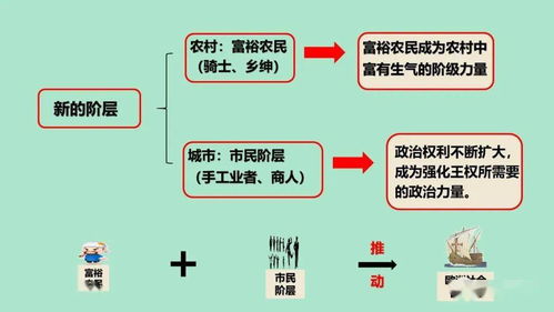 西歐經(jīng)濟與社會的嬗變 社會經(jīng)濟咨詢服務的崛起與挑戰(zhàn)